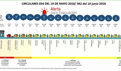 Este es el modelo de análisis del Río Cauca.