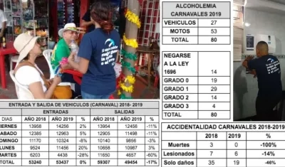 Si vas a tomar, entrega las llaves fue la campaña.