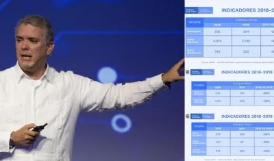 El Presidente Duque tuiteó las cifras de esta Semana Santa.