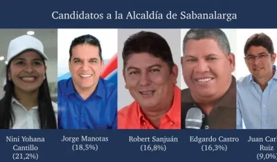 Resultados de la encuesta de Datanálisis para Atlántico en Noticias, Zona Cero y CV Noticias.