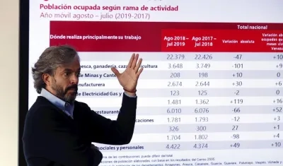 Juan Daniel Oviedo, director del DANE.