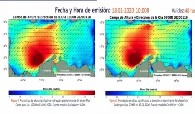 Gráficos de las condiciones actuales.