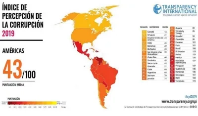 IPC en América Latina.