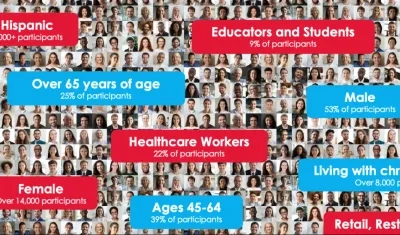 Resumen de participantes de la vacuna contra el Covid-19.
