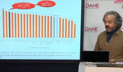 Juan Daniel Ovideo, director del Dane.