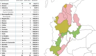 Cifras de pólvora en Colombia, según vigilancia INS.