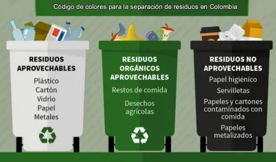 Estos son los colores para la separación de residuos.