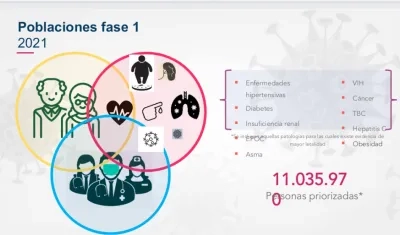 Primera población a vacunar.