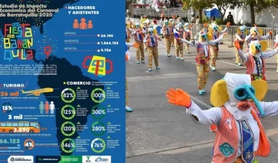 Imagen de las cifras proyectadas.