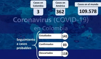 Reporte de INS sobre coronavirus en Colombia.