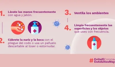 Recomendaciones del Ministerio de Salud.