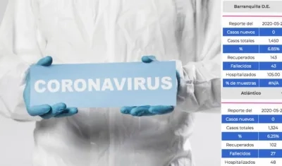 Estas son las cifras del Covid-19 en el Atlántico.