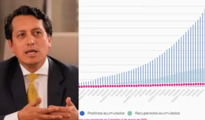 Carlos Álvarez, coordinador nacional sobre estudios covid-19 de la OMS, explica este concepto recurrente los análisis de la pandemia. 