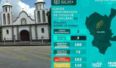 Galapa/Mapa de contagios