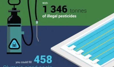 Europol coordinó la quinta edición de la operación Silver Axe.