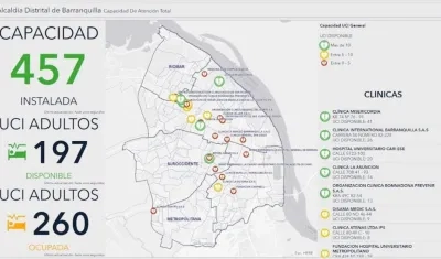 El cuadro de la disponibilidad de camas UCI en Barranquilla.
