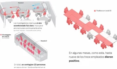 Contagio en tres escenarios.