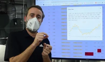 Antonio Acosta Hoyos, PhD. en Bioquímica y Biología Molecular.