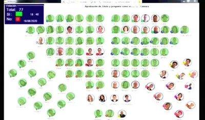 Así fue la votación.