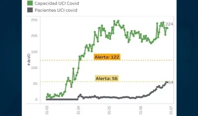 La información la dio a conocer el alcalde de Medellín