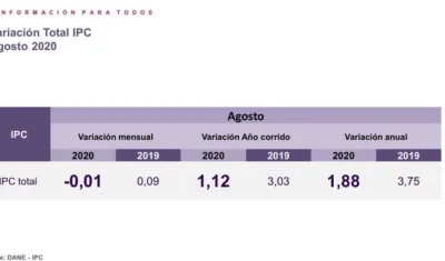 Ilustración de Inflación en agosto