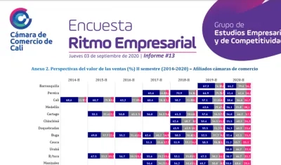 Encuesta de Perspectiva Económica adelantada por la Cámara de Comercio de Cali.