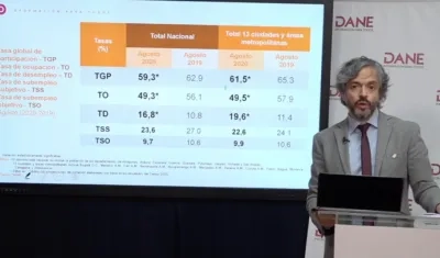 Juan Daniel Oviedo, director del DANE.