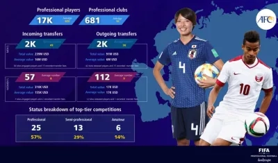 La FIFA ofrecerá información al detalle del fútbol mundial. 