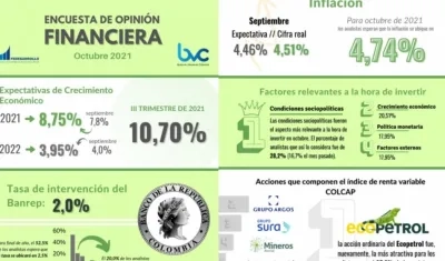 Encuesta de Opinión Financiera de Fedesarrollo.