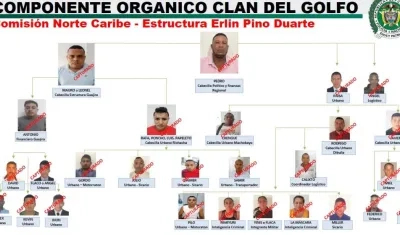 Clan del Golfo Comisión Norte Caribe