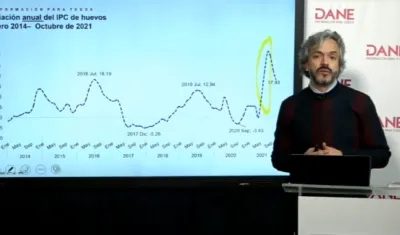 Juan Daniel Oviedo, director del DANE.