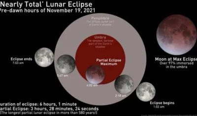 Así será el eclipse de luna que comienza después de la medianoche y termina este jueves.