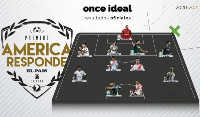 Once Ideal de América 2020. 