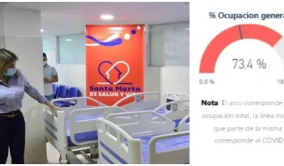 Hay una disponibilidad del 27 % en camas UCI en Santa Marta. 