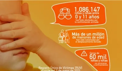 Estadística de violencia contra los menores.