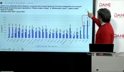 Juan Daniel Oviedo, director del DANE.