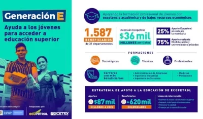 El convenio firmado entre Ecopetrol y el Icetex cumple tres años y facilita que jóvenes de 58 municipios colombianos accedan a estudios superiores.