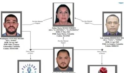 Organigrama de la estructura criminal.