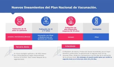 Infografía sobre nuevos lineamientos.