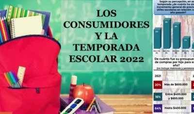 Los consumidores y la temporada escolar 2022 es la encuesta de Fenalco.