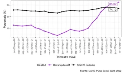 El análisis comparativo.
