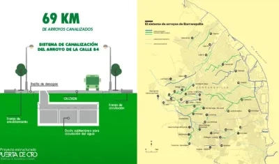 Los arroyos canalizados.