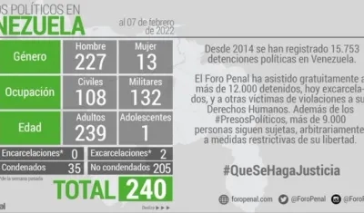 Infografía con datos sobre los presos políticos.