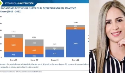 Laura Restrepo, gerente de Camacol Atlántico.