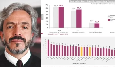 Juan Daniel Oviedo, director del DANE.