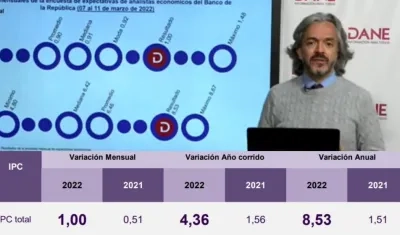 Juan Daniel Oviedo, director del DANE.