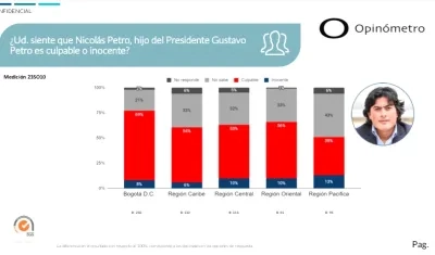 Resultados de la encuesta.