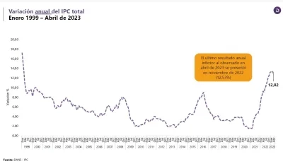 Imagen de la variación anual.