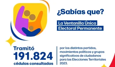 Más de 191 mil cédulas de candidatos fueron consultadas.