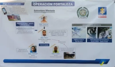 'Operación Fortaleza' y los capturados